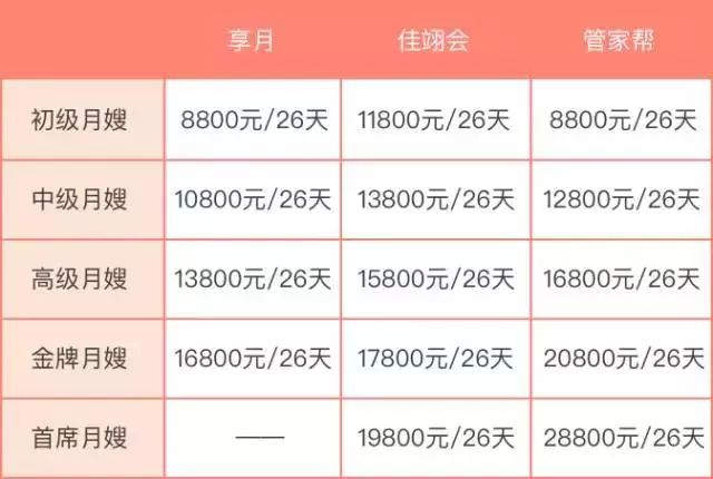 三胎寶媽投資55萬入股月子會所，深思熟慮的決策之旅