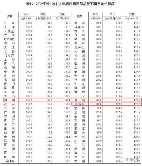 全國(guó)70城10月房?jī)r(jià)走勢(shì)分析與預(yù)測(cè)，市場(chǎng)趨勢(shì)揭秘