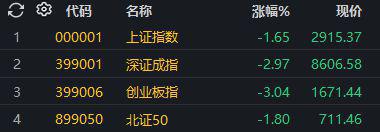 A股大跌背后的故事，創(chuàng)業(yè)板指的挑戰(zhàn)與機遇分析
