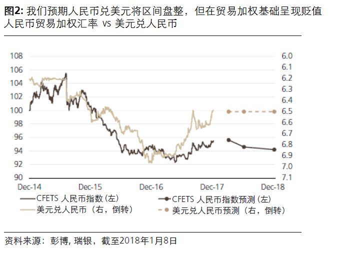中國(guó)引領(lǐng)亞太經(jīng)濟(jì)增長(zhǎng)，貢獻(xiàn)率高達(dá)64.2%
