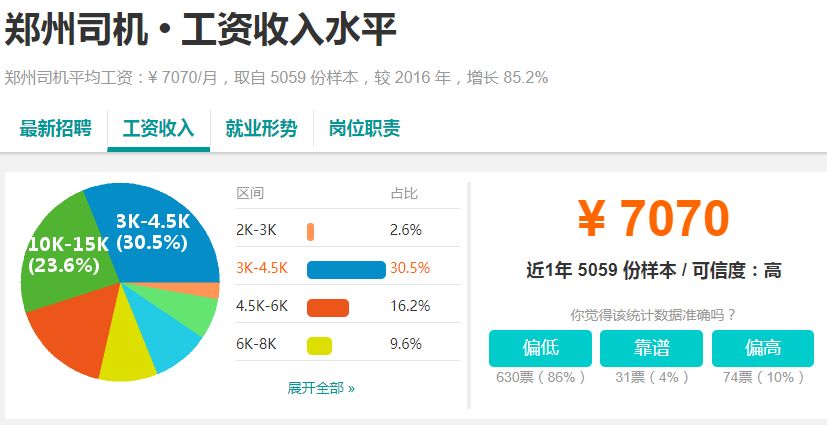 河南最新平均工資數(shù)據(jù)揭示地區(qū)經(jīng)濟(jì)發(fā)展新動向