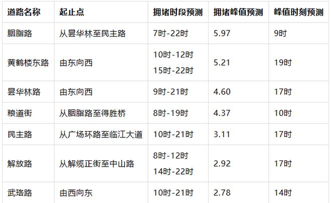 周日光馬開跑！武漢交警助力安全出行