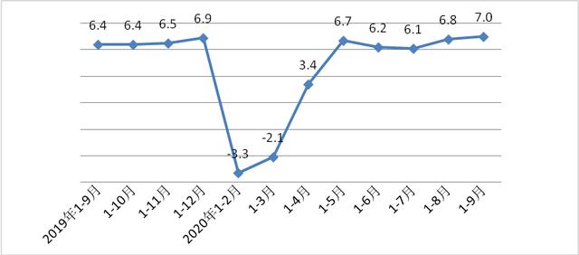 重慶工業(yè)投資強(qiáng)勁增長(zhǎng)，前三季度增幅達(dá)16.3%