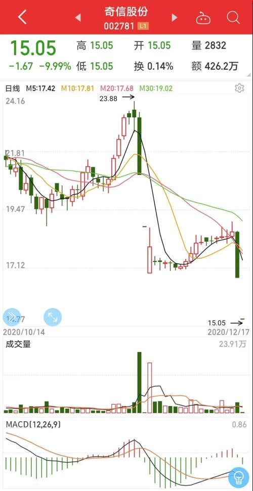 異動(dòng)公告取消？真相揭秘