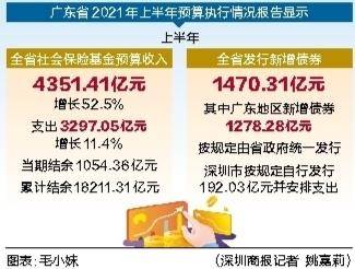 廣東社?；鹄塾?jì)結(jié)余突破兩萬億，挑戰(zhàn)與機(jī)遇并存之際