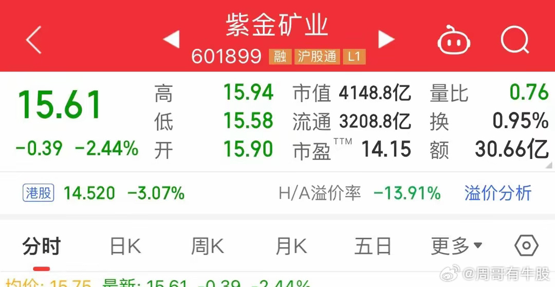 紫金礦業(yè)回應3噸黃金被掠走