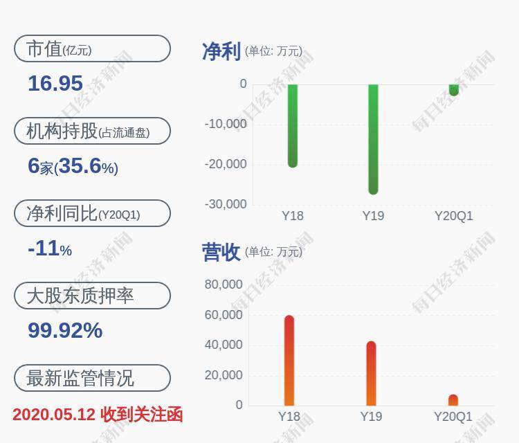 股價異動披露要求不變，市場透明度與企業(yè)責(zé)任擔(dān)當(dāng)并重