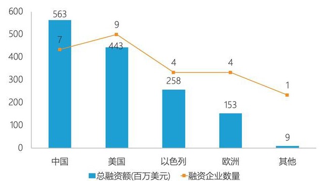 以色列經(jīng)濟(jì)持續(xù)繁榮，第三季度GDP增長強(qiáng)勁至3.8%