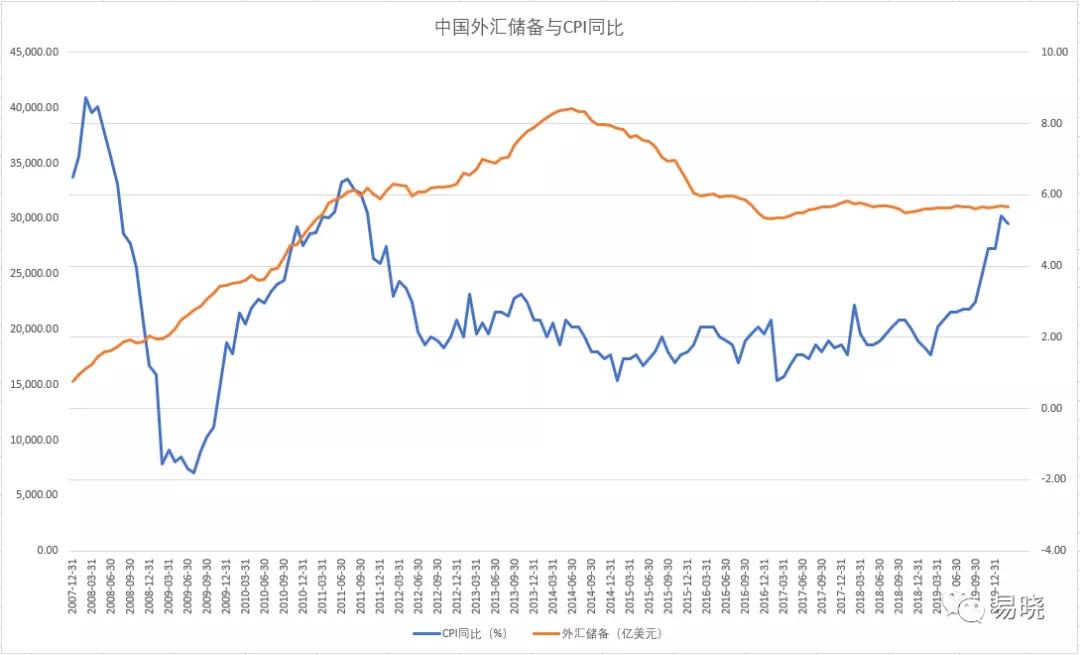 美元飆升背景下的各國購金需求，挑戰(zhàn)還是機(jī)遇？
