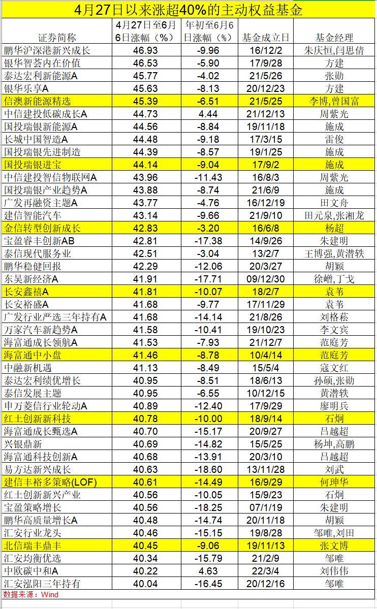 ETF市場(chǎng)主力崛起，招商證券觀點(diǎn)解析