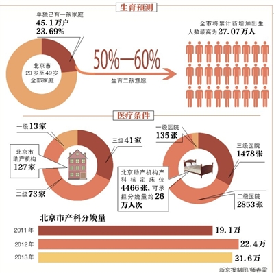 北京早產(chǎn)兒比例逐年上升現(xiàn)象分析，影響因素探討