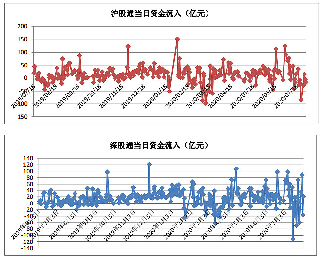 海外資金加速流入港股，市場趨勢與前景展望分析