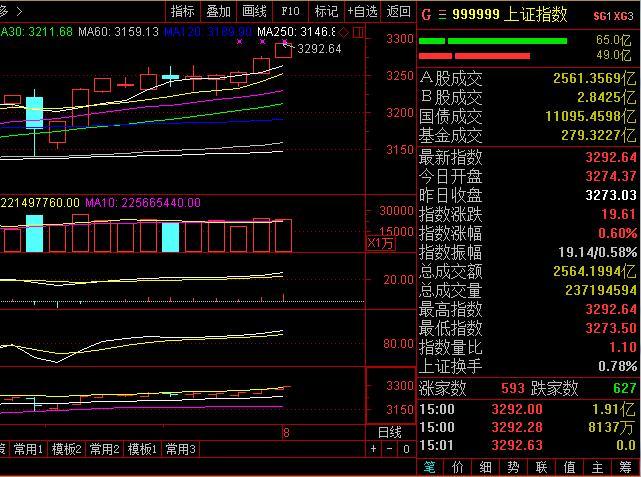 滬深港通，改善市場(chǎng)流動(dòng)性的關(guān)鍵力量