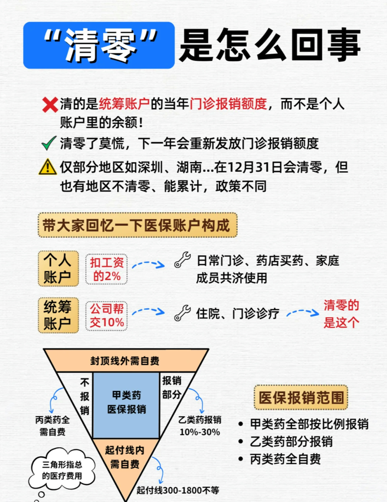 醫(yī)保個(gè)人賬戶(hù)清零真相揭秘，辟謠行動(dòng)啟動(dòng)