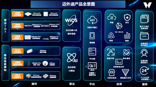 手機(jī)支付技術(shù)推動(dòng)商業(yè)場(chǎng)景多元化發(fā)展