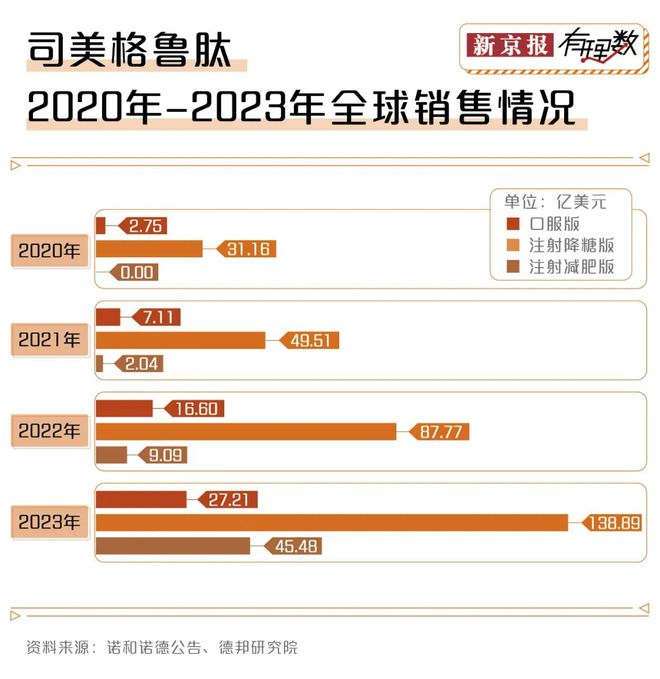 減重版司美格魯肽中國上市，引領健康潮流新里程碑