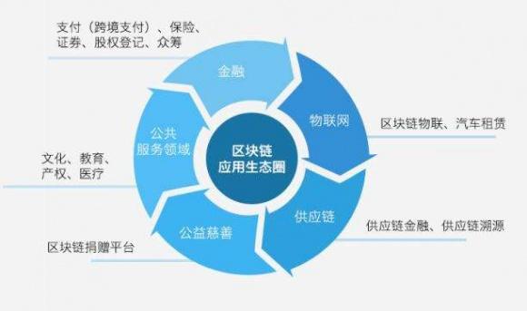 區(qū)塊鏈在數(shù)字生活中的無限潛力與前景展望