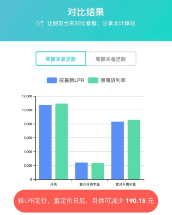 11月貸款市場(chǎng)利率穩(wěn)定不變，市場(chǎng)反應(yīng)與未來展望