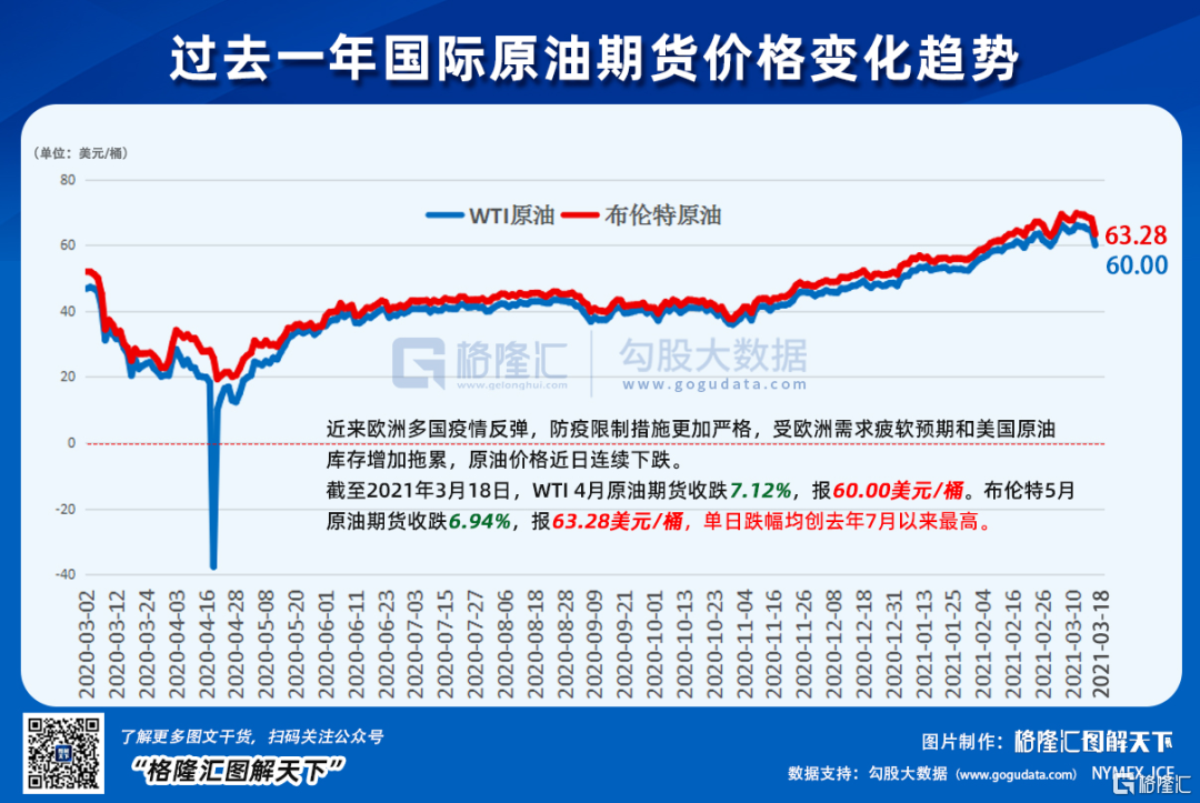 國際原油價格震蕩影響深化，全球市場的多維度探析