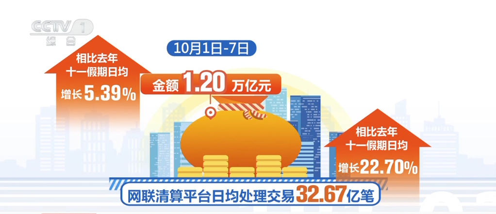 年底消費熱潮助推經(jīng)濟復蘇
