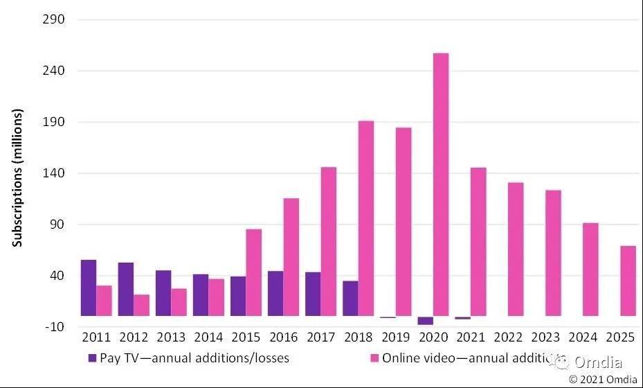 在線支付用戶增長趨勢，現(xiàn)狀、影響及未來展望