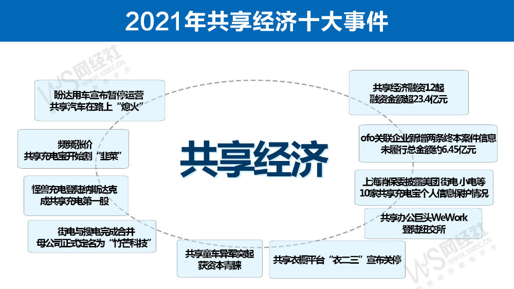共享經(jīng)濟(jì)模式的多領(lǐng)域滲透，影響與前景探討