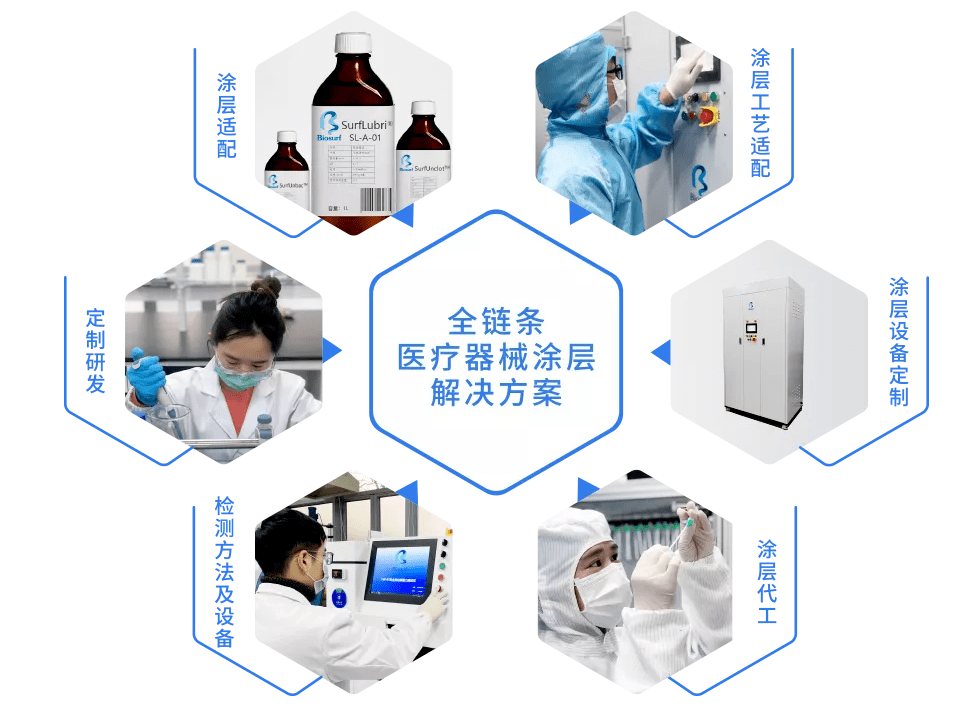 國(guó)內(nèi)高端醫(yī)療器械國(guó)產(chǎn)化突破與創(chuàng)新歷程