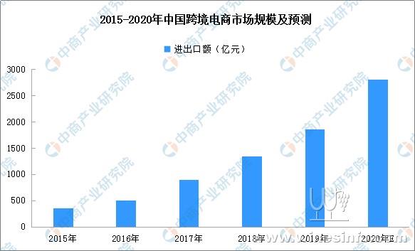 跨境電商規(guī)模穩(wěn)步擴(kuò)大，趨勢(shì)、機(jī)遇與挑戰(zhàn)解析