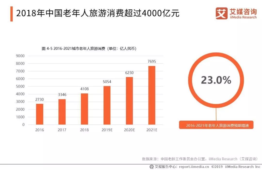 銀發(fā)經(jīng)濟(jì)崛起，市場趨勢與機(jī)遇的揭示