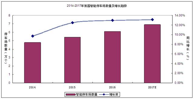 智能交通系統(tǒng)助力城市發(fā)展，覆蓋率持續(xù)提高