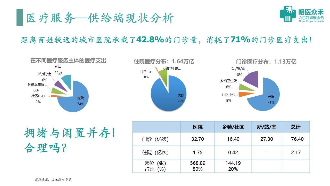 解決醫(yī)療資源分配不均，構(gòu)建公平高效醫(yī)療體系