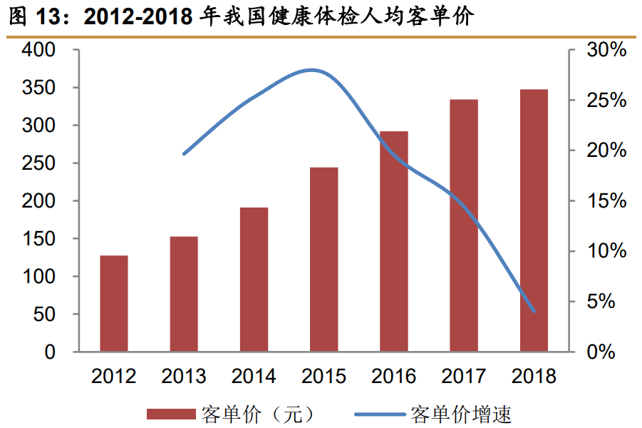 兒童健康體檢市場(chǎng)需求的激增，趨勢(shì)、挑戰(zhàn)與應(yīng)對(duì)策略探討
