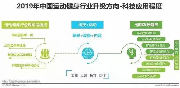 智能健身設(shè)備市場需求飆升，趨勢、機(jī)遇與挑戰(zhàn)探析