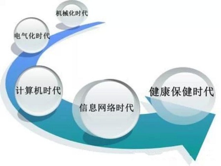 健康與智能穿戴設(shè)備的普及趨勢探析