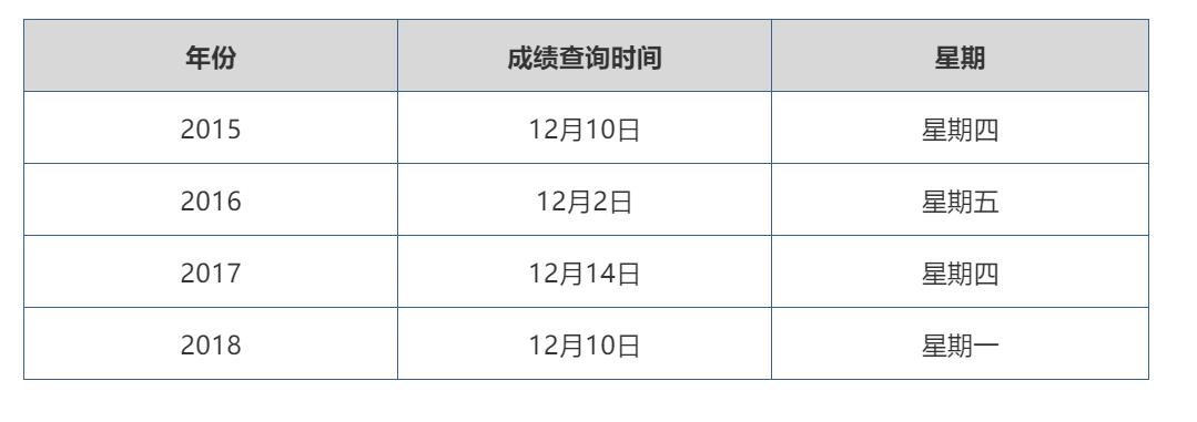 注冊會計師考試成績公布，期待與焦慮交織的揭曉時刻
