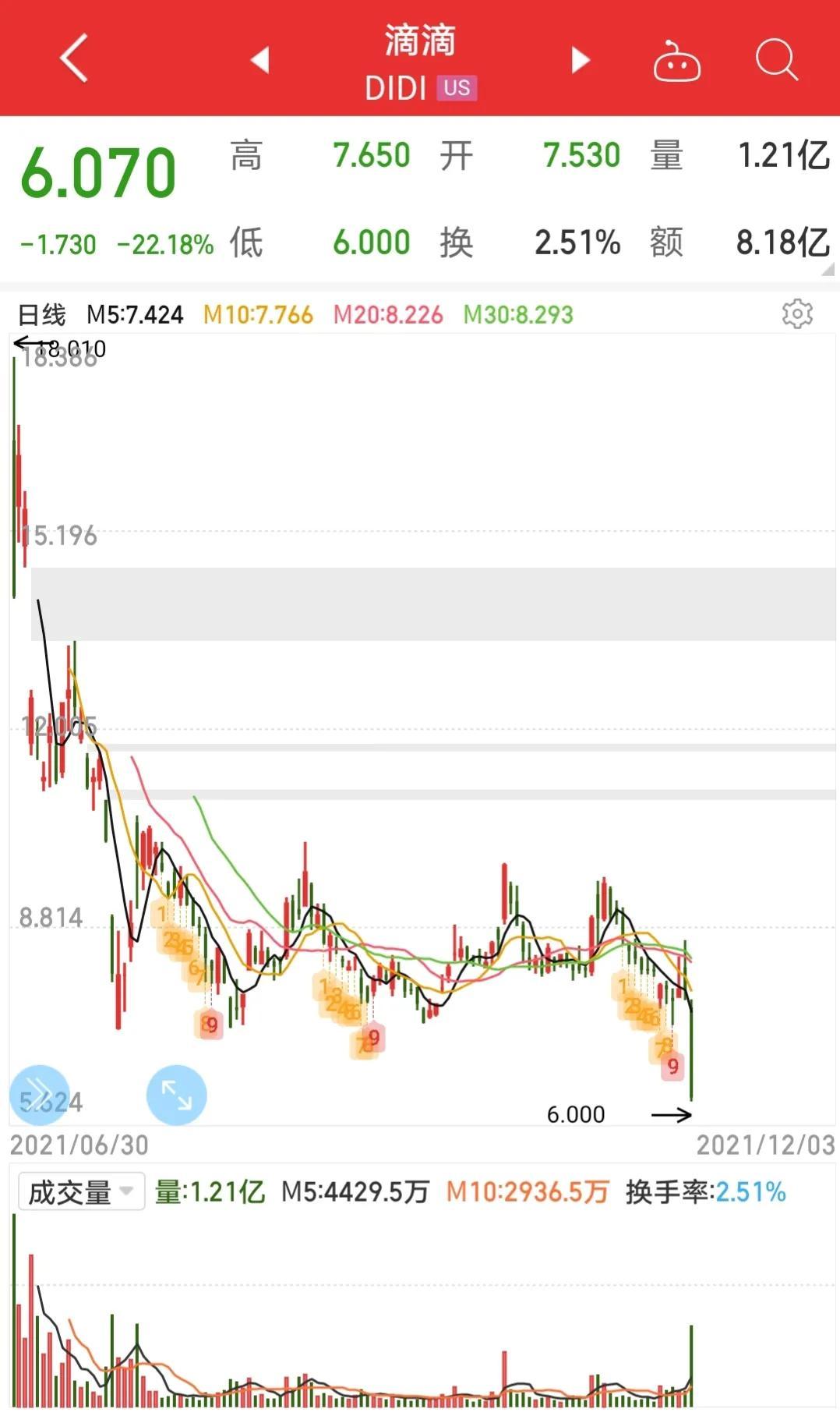 拼多多股票大跌超10%，市場(chǎng)波動(dòng)背后的原因及未來(lái)展望分析