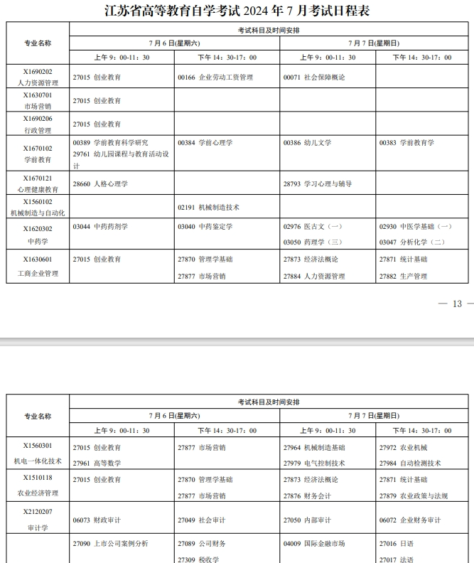 江蘇自考本科專業(yè)種類豐富，涵蓋多個(gè)領(lǐng)域全面解析