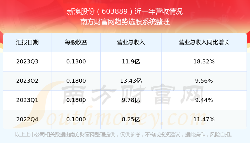 新澳2024年開獎(jiǎng)記錄,科學(xué)分析解析說明_tool96.026