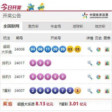 澳門六開(kāi)彩開(kāi)獎(jiǎng)結(jié)果開(kāi)獎(jiǎng)記錄2024年,高速規(guī)劃響應(yīng)方案_DP69.967