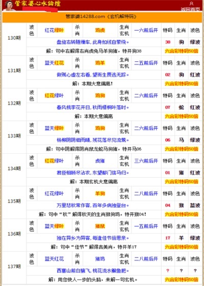 管家婆的資料一肖中特176期,前沿評估解析_升級版93.892