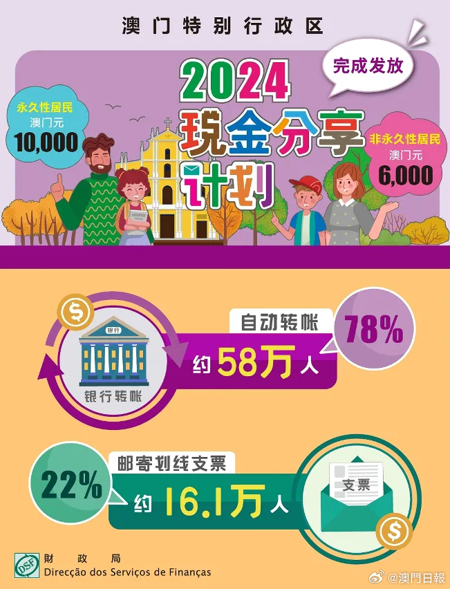 新澳門(mén)2024年正版免費(fèi)公開(kāi),專(zhuān)家說(shuō)明解析_影像版68.239