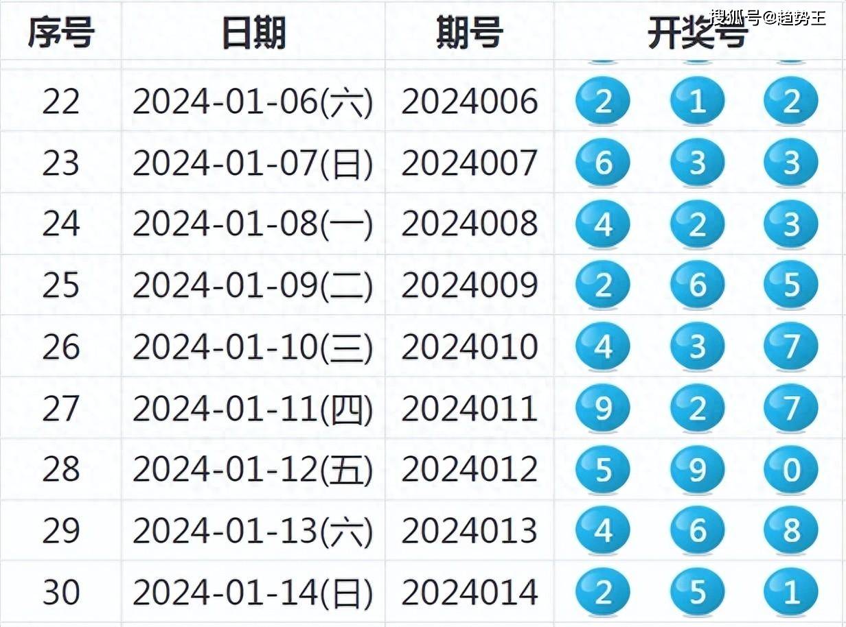 新澳今晚上9點(diǎn)30開獎(jiǎng)結(jié)果,數(shù)據(jù)導(dǎo)向方案設(shè)計(jì)_DP73.838