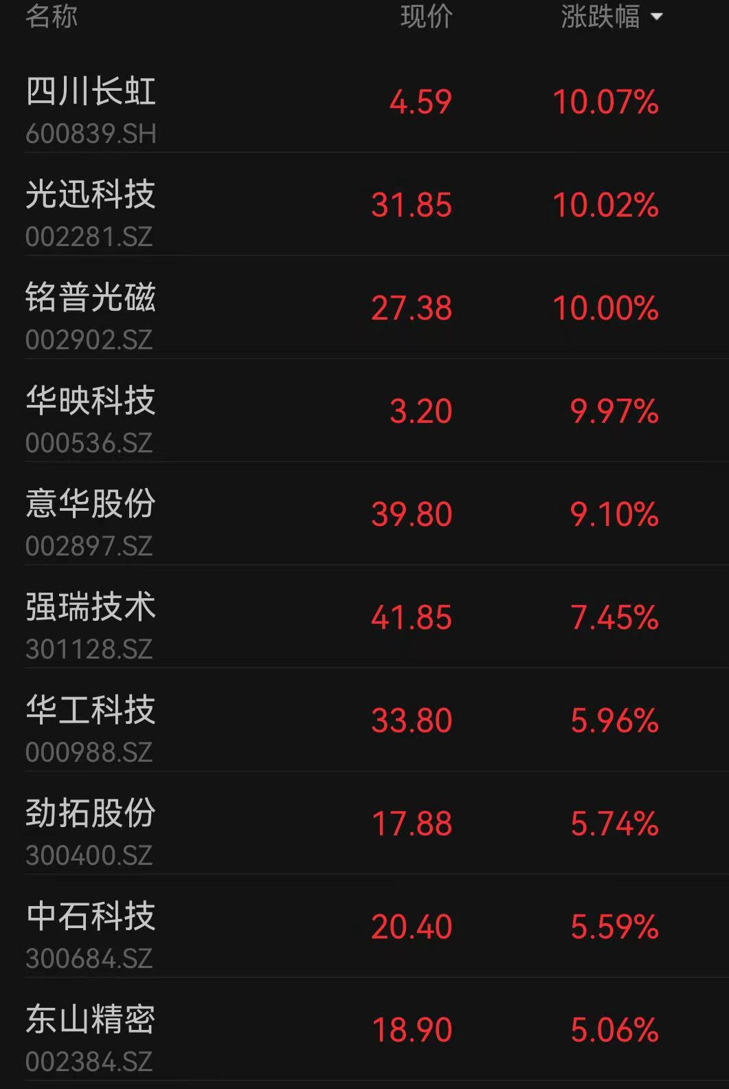 四川長虹重組最新消息,深度數(shù)據(jù)解析應(yīng)用_2DM69.272