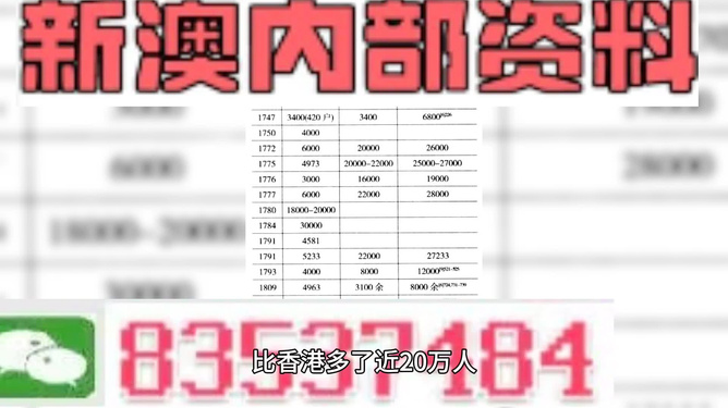 澳門三肖三碼精準100%公司認證,前瞻性戰(zhàn)略定義探討_Premium69.79
