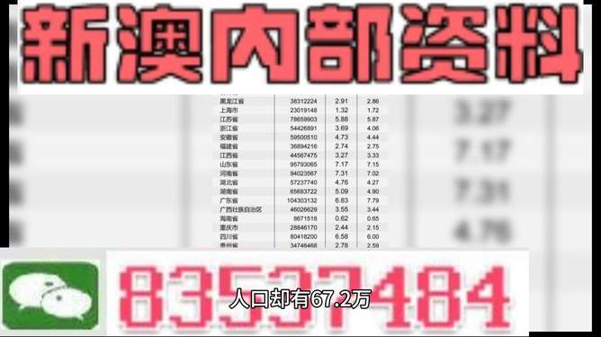 新澳天天開(kāi)獎(jiǎng)資料大全最新54期,最新答案解釋落實(shí)_豪華版44.468