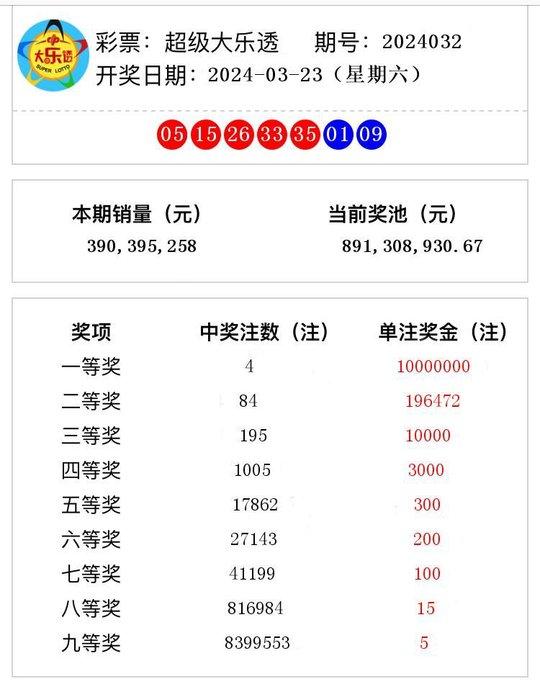往事笑忘 第17頁