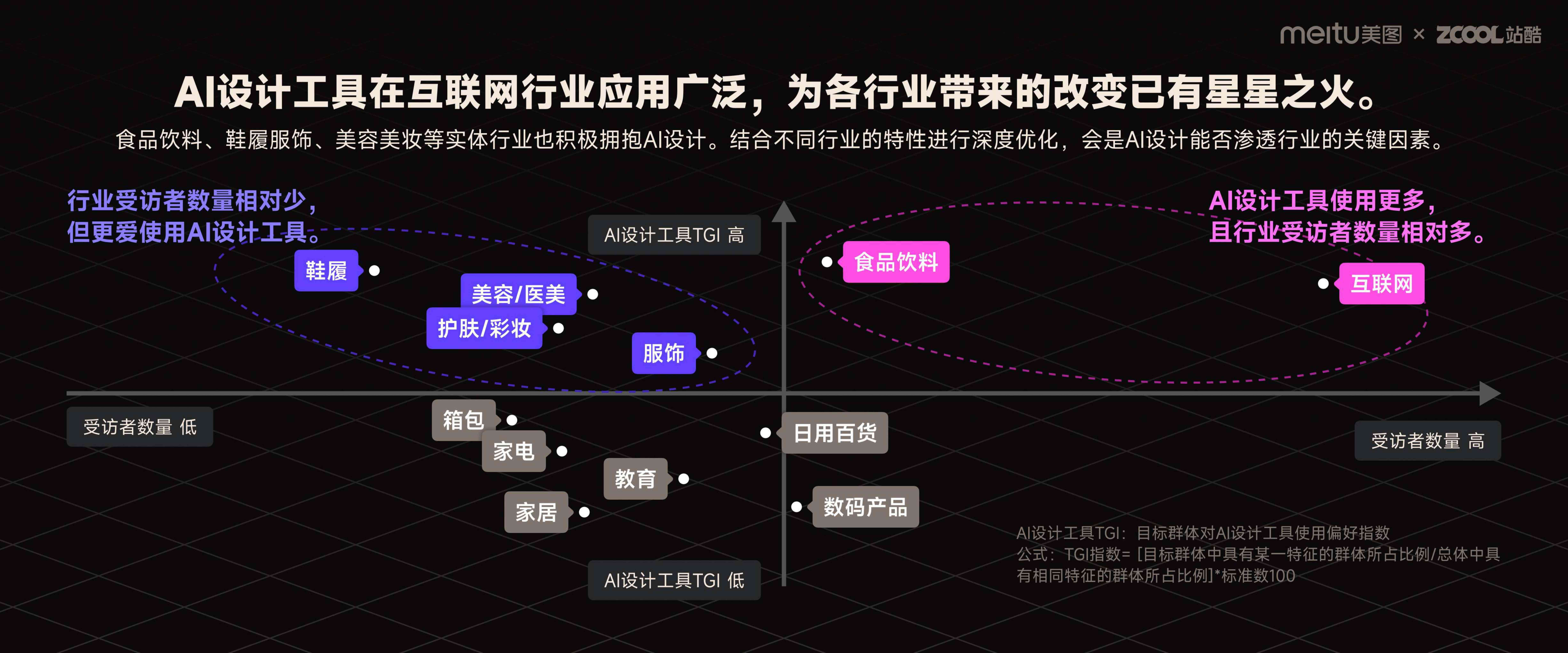 AI文化創(chuàng)意產(chǎn)業(yè)應用典范解析