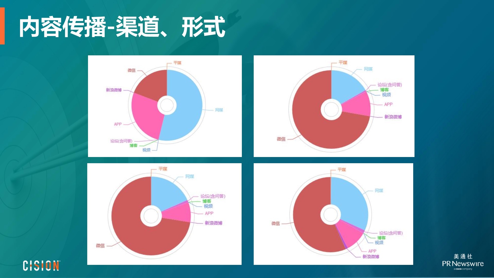 數(shù)據(jù)驅(qū)動的新媒體娛樂內(nèi)容精準(zhǔn)傳播策略