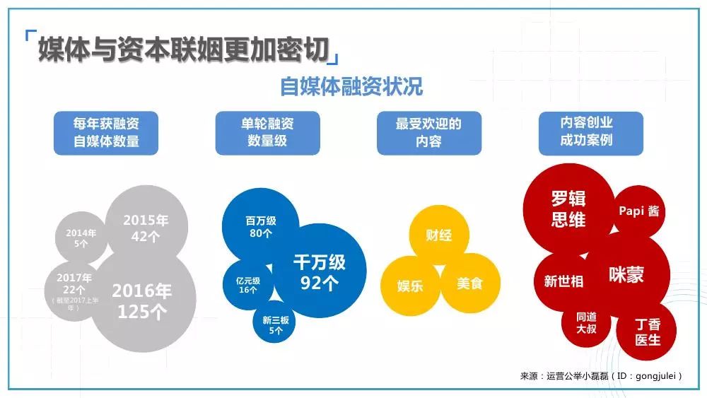 新媒體娛樂，激發(fā)觀眾內(nèi)容消費(fèi)熱情的秘訣
