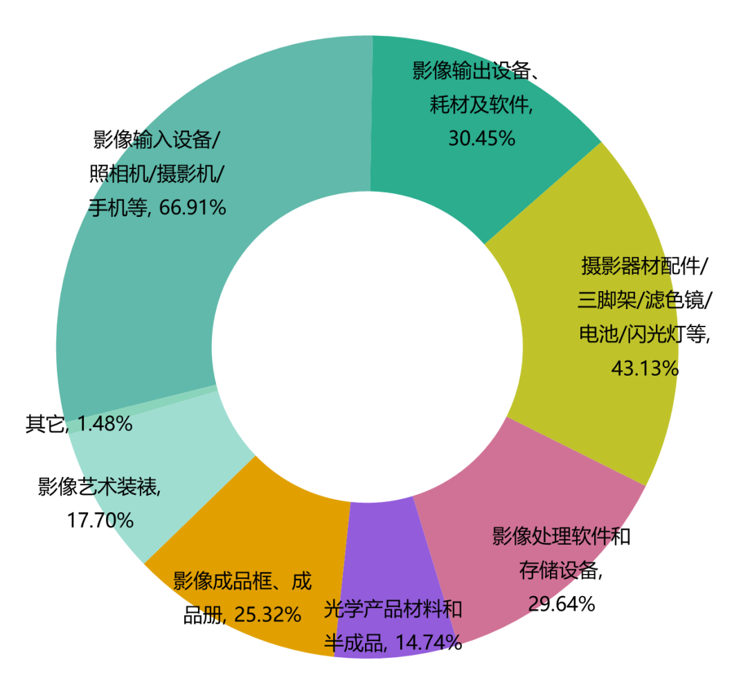 新媒體娛樂，促進觀眾行為數(shù)據(jù)分析應用之道